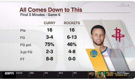 Steph Curry Had Better Stats Than Rockets In Last 5 Minutes