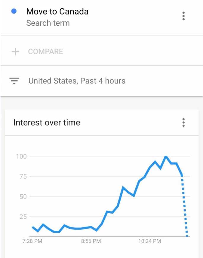 PHOTO Thousands Of Americans Searching Move To Canada During Debate