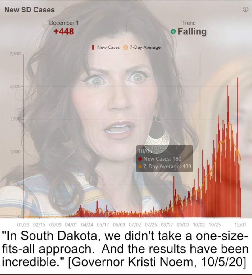 PHOTO Kristi Noem's Face When She Realizes South Dakota Leads USA In Covid Cases