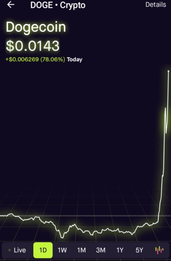 PHOTO Dogecoin Peaked Late Wednesday Night At 78% Increase And People Are Losing Their Mind