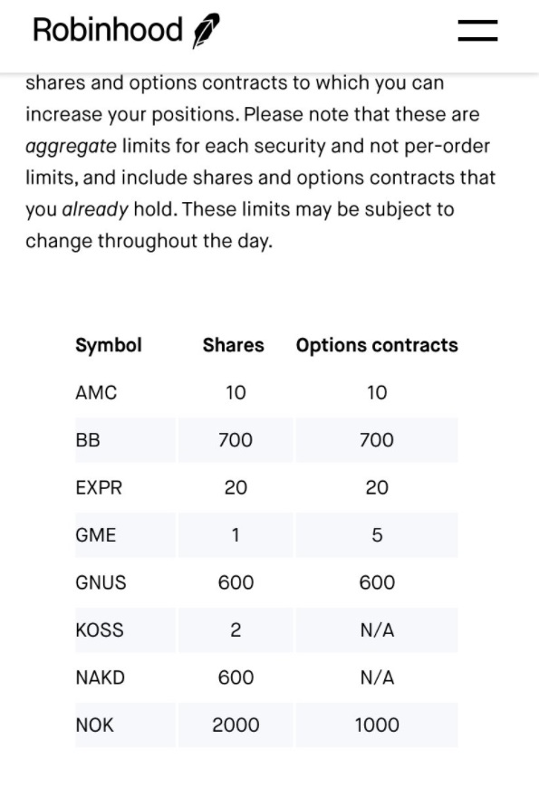 PHOTO Most Up To Date Limitations On Robinhood Securities For Monday Morning