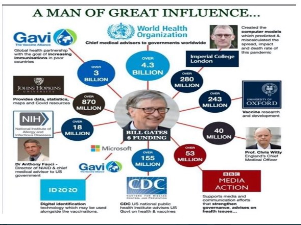 PHOTO How Bill Gates Has Supreme Influence Over The Whole World