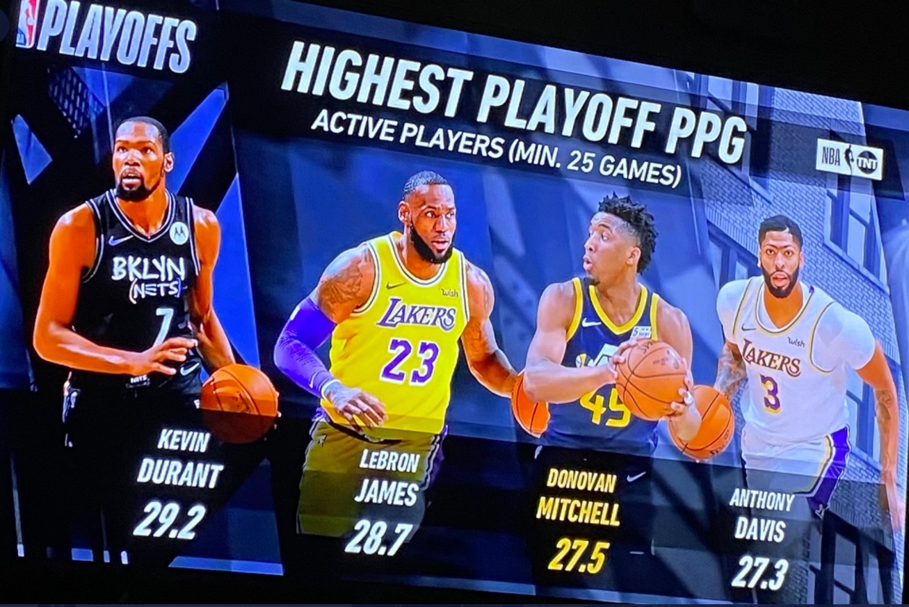 PHOTO Donovan Mitchell Is In Kevin Durant Lebron And Anthony Davis Company For Highest Playoff PPG