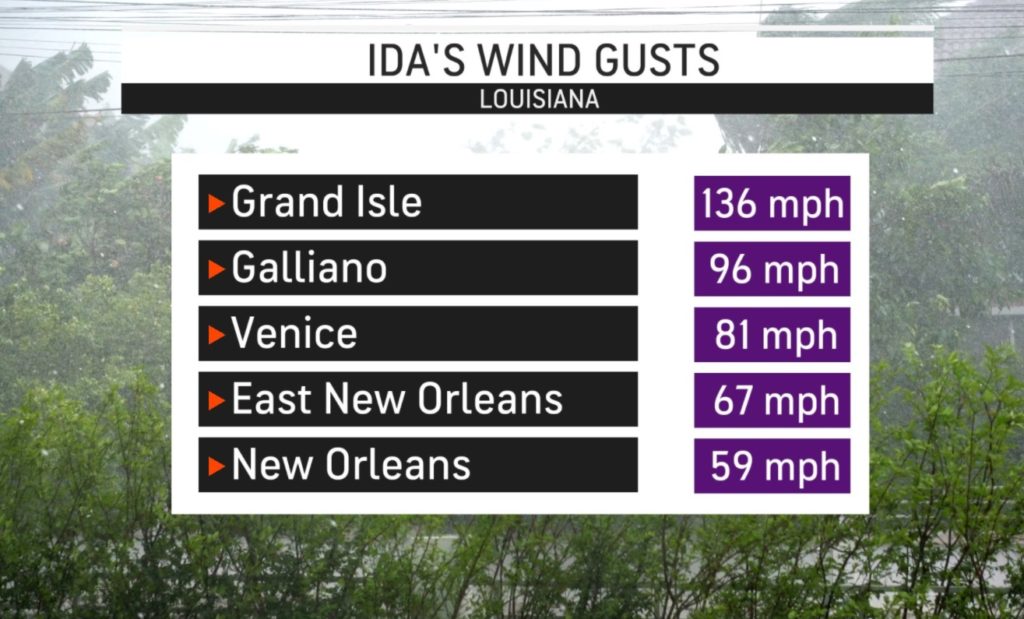 photo-wind-gusts-reached-136mph-in-grand-isle-louisiana