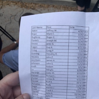 PHOTO List Of Men Charged Along With Robert Kraft For Day Spa Visits