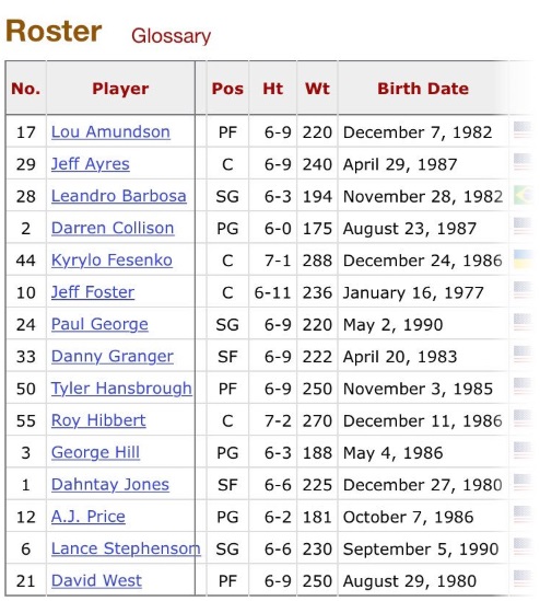 PHOTO Pacers Roster When Teanna Trump Was 16