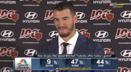 PHOTO 47 Percent Of Chicago Bears Fans Feel Worse About Mitch Trubisky After Today's Game