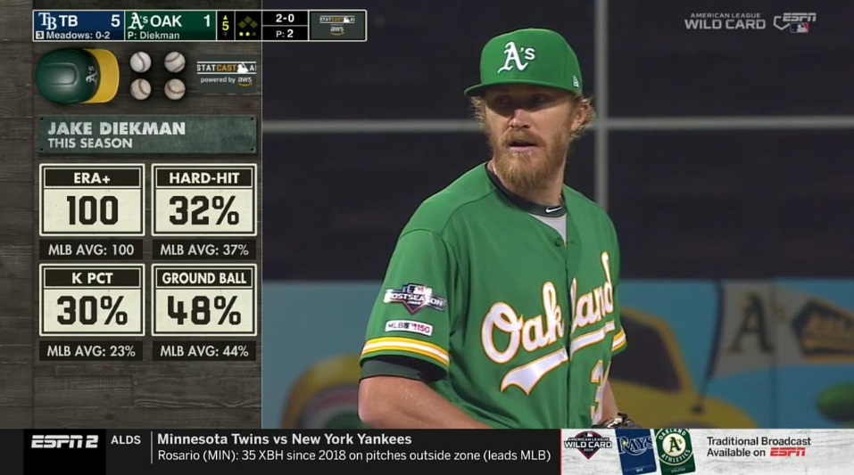 PHOTO Oakland Athletics Wore Hideous Uniforms For Wildcard Game