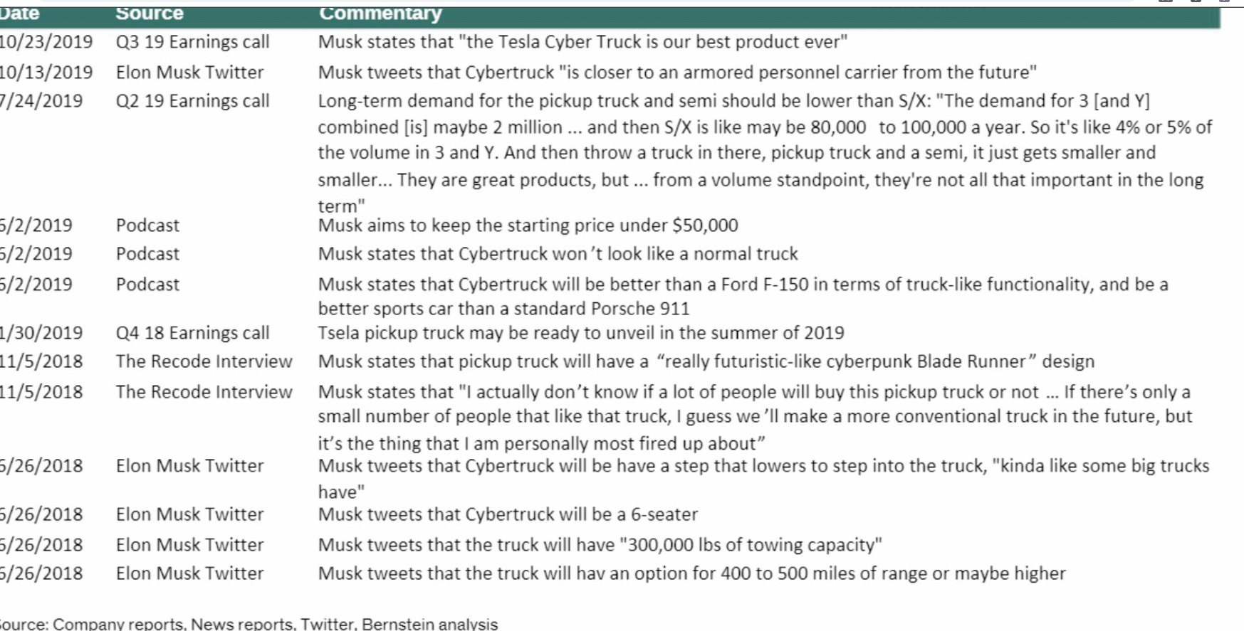 PHOTO Everything Elon Musk Has Told His Stockholders And Investors About The Tesla Cybertruck