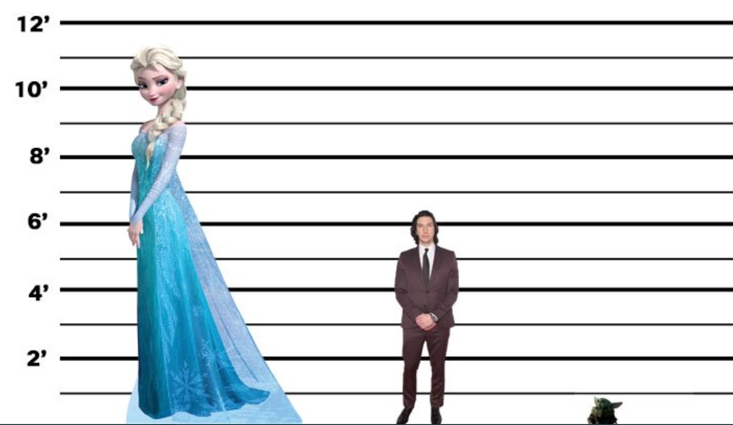 PHOTO Look How Much Shorter Baby Yoda Is Compared To Elsa And Adam Driver On Measurement Chart