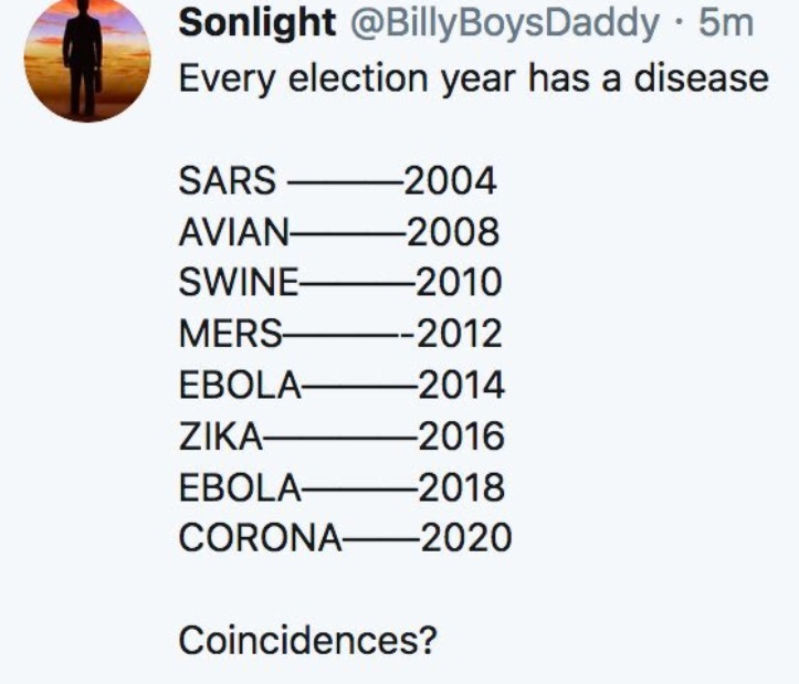 PHOTO List Of Diseases For Each Election Year