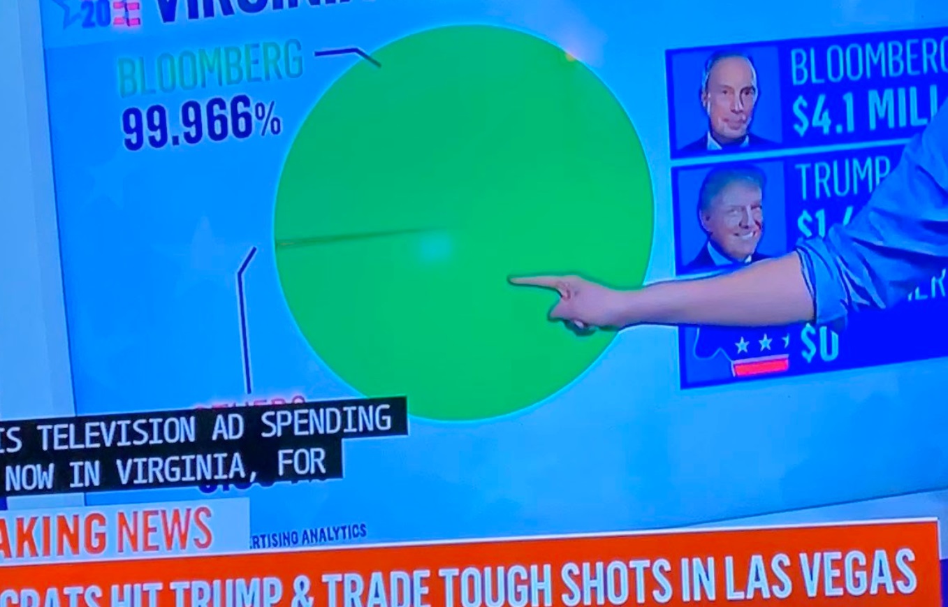 PHOTO Michael Bloomberg Is Running Nearly 100% TV Ad Coverage In Super Tuesday States