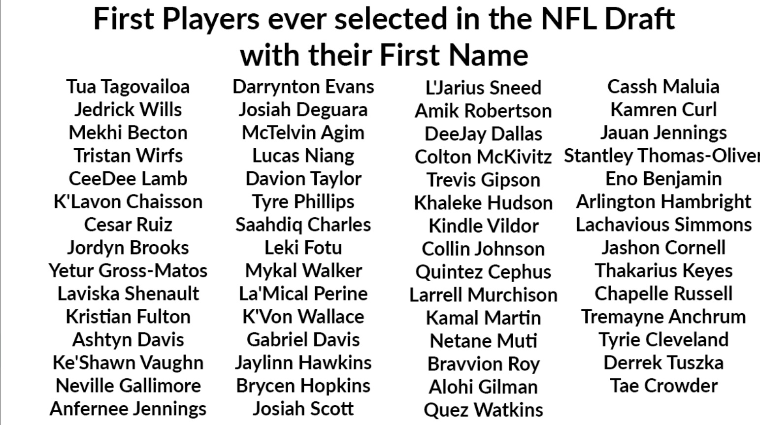 PHOTO List Of First Names That Have Been Drafted In The NFL For The First Time For 2020 Draft