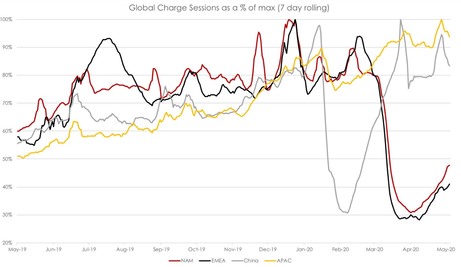 PHOTO Where The Tesla Supercharger Is Used The Most