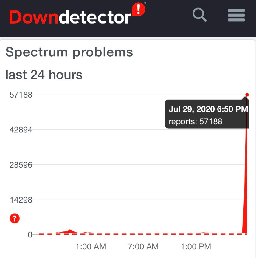 PHOTO 57K Spectrum Internet Customers Affected By Outage