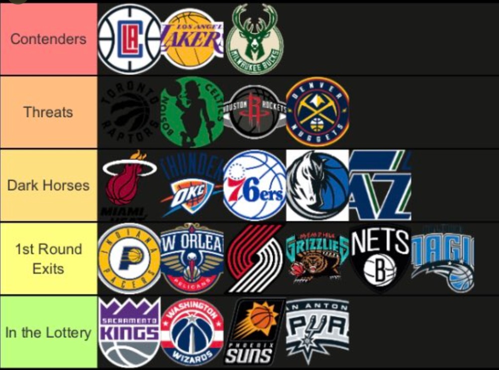 PHOTO List Of Likely First Round Exits In NBA Bubble