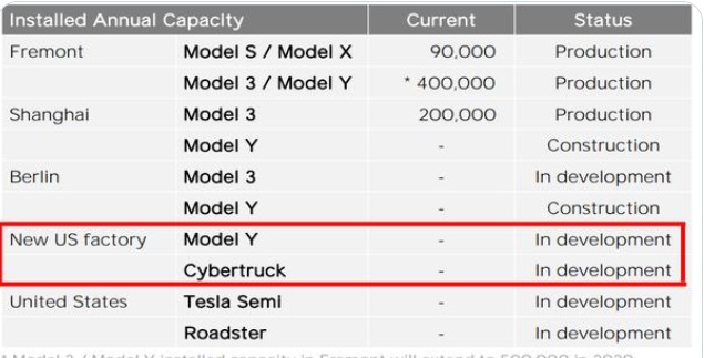 PHOTO Two New Production Facilities For Cybertruck In US