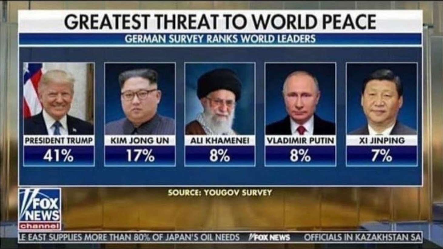 PHOTO German Survey Says Donald Trump Is Greatest Threat To World Peace Not Kim Jong Un