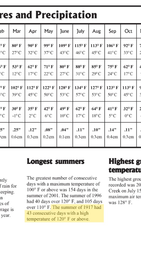 PHOTO In 1917 Death Valley Was 120 Degrees For 43 Straight Days