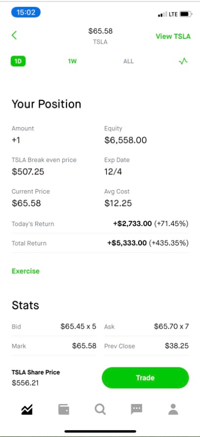 PHOTO Dude Had 2.7K Return On Tesla Shares In One Day Tuesday