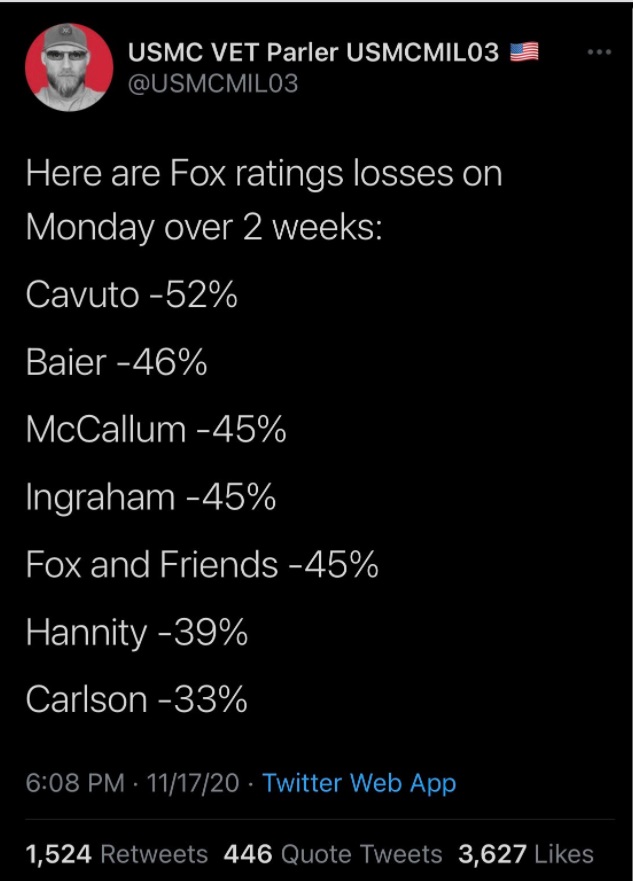 PHOTO FOX Is Losing Ratings Every Time Kayleigh McEnany Comes On TV