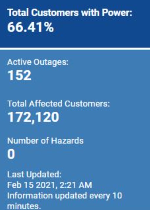 PHOTO 44% Of The City Of Austin Is Without Power Right Now