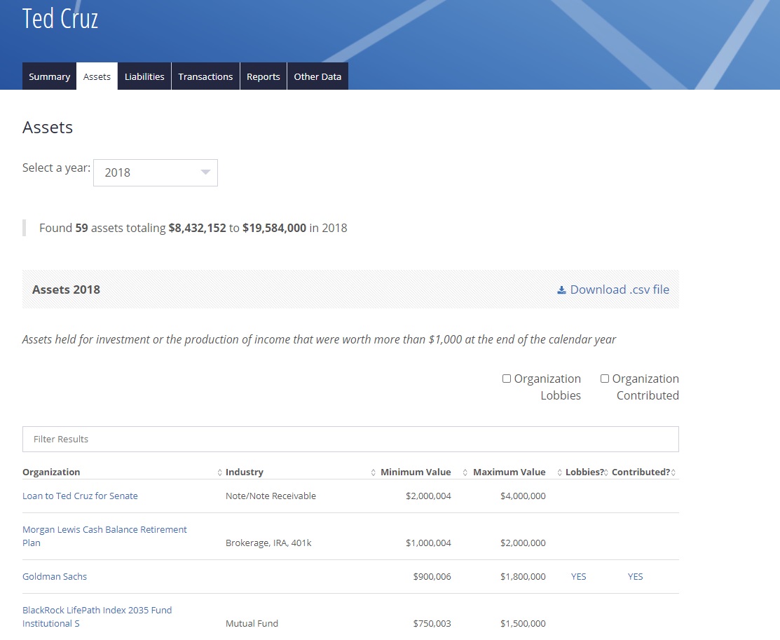 PHOTO Ted Cruz Has $1.5 Million Invested In Blackrock 2015 Index Fund