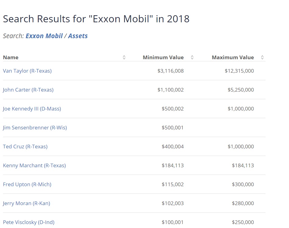 PHOTO Ted Cruz Has A $1 Million Investment In Exxon Mobil