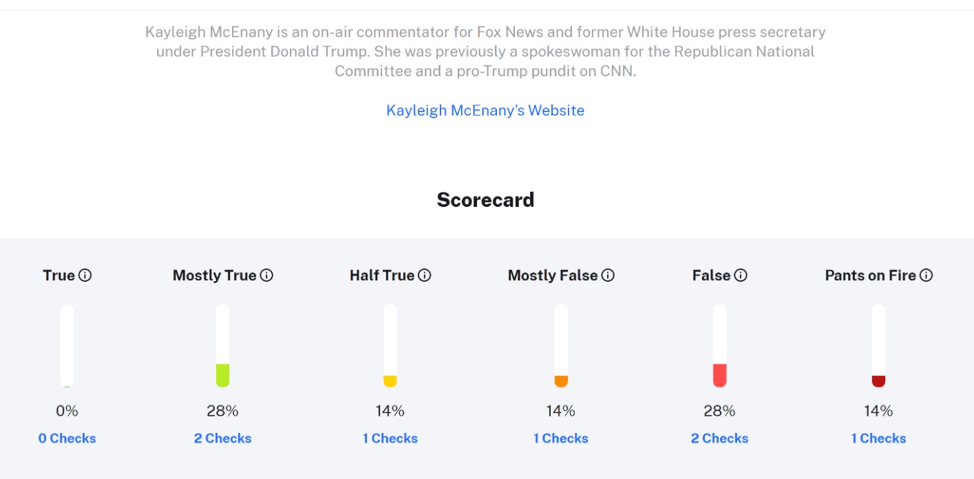 PHOTO Kayleigh McEnany Claims She Never Lied During Her Time In The White House