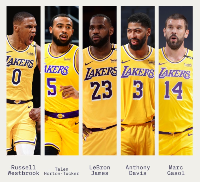 PHOTO Lakers Starting Lineup Next Season After Acquiring Russell Westbrook
