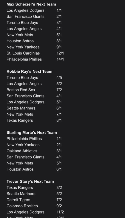 PHOTO Dodgers Had Best Odds To Re-Sign Max Scherzer And Lost Him Anyway