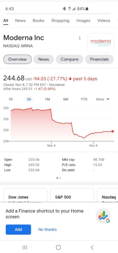 PHOTO Moderna Stock Went Down $94 Dollars After News Of Gavin Newsom Developing GBS Broke