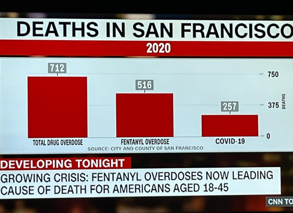 PHOTO San Francisco Made CNN On Monday Night For Overdose Deaths