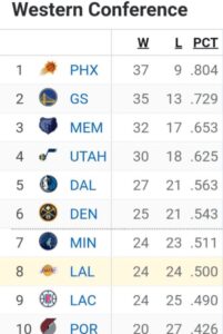 PHOTO On The 2 Year Anniversary Of Kobe Bryant's Death The Lakers Sit At 24 And 24 In The Standings