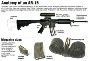 PHOTO AR15 Can Be Had By Teens in The USA But Any Other Part of The World This Would Be A Weapon Of War