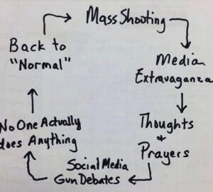 PHOTO The Vicious Cycle Of What Happens After Every Mass Shooting In America