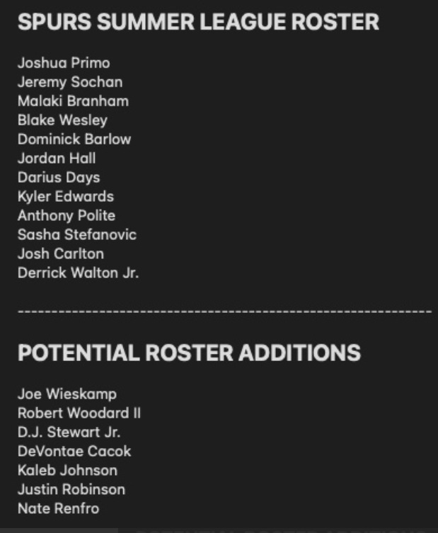 PHOTO Full San Antonio Spurs 2022 Summer League Roster