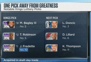 PHOTO Proof The Sacramento Kings Lost Out On Luka Doncic Damian Lillard And Klay Thompson In The Draft Because Of An Inept Front Office