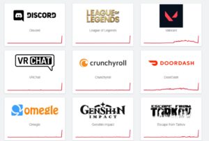 PHOTO Russia Hammered Discord Doordash Crunchyroll And League Of Legends With DDos Attack An Hour Ago In The US And Half The Internet Is Down