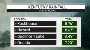 PHOTO Rockhouse And Hazard Kentucky Both Received Over 8 And A Half Inches Of Rain In 24 Hours