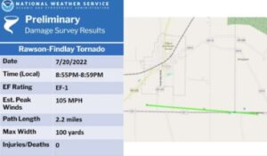 PHOTO Shreve Ohio Tornado Had Winds Speeds Up To 105 MPH For Over 2 Miles Of Movement