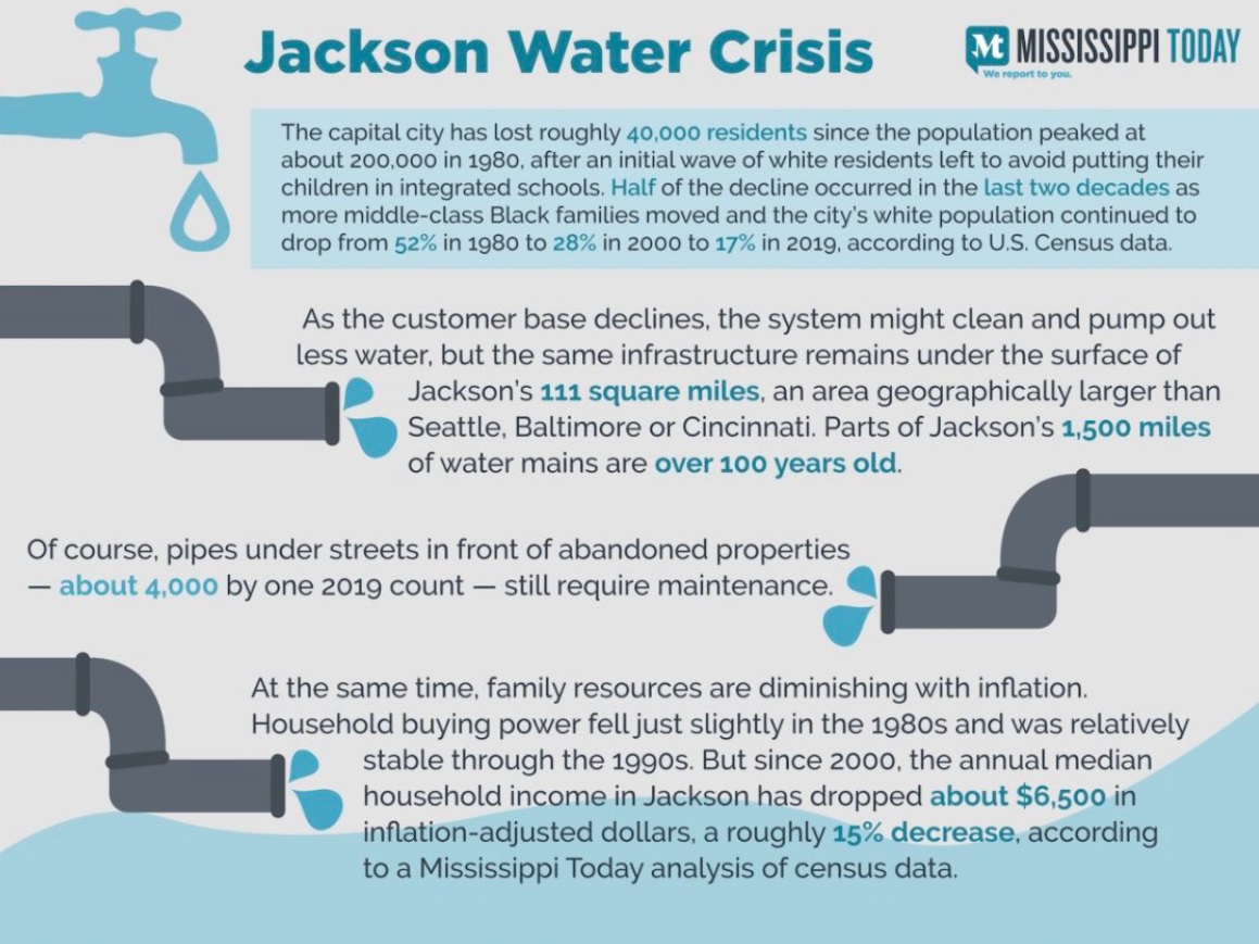 PHOTO Chart Explaining The Jackson Mississippi Water Crisis And How It