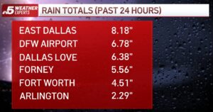 PHOTO East Dallas Got Over 8 Inches Of Rain In The Last 24 Hours