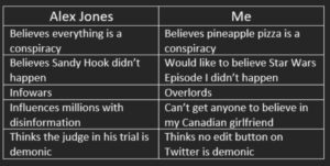 PHOTO What Alex Jones Believes Vs What I Believe Meme