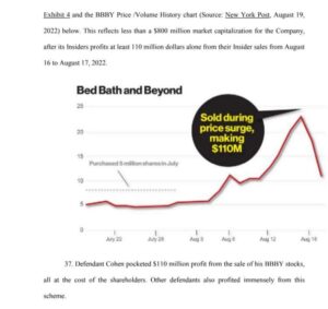 PHOTO Class Action Lawsuit Involving Ryan Cohen Has Fake Graph In It That Implicated Jake Freeman In Insider Trading