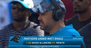 PHOTO Matt Rhule Is 1-24 When Allowing 17+ Points As Panthers Head Coach