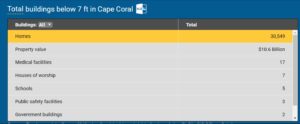 PHOTO Insurance Companies In Florida Are In A Bad Position Because $10.6 Billion In Property At 7 Foot Sea Level Was Damaged In Cape Coral