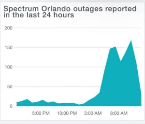 PHOTO Huge Spectrum Internet Outage Affecting 90% Of Customers In Orlando Florida Due To Hurricane