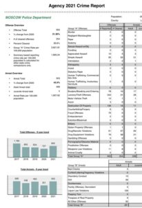 PHOTO Moscow Idaho Reported Zero Murders In 2021 And It Goes To Show That A Safe Town Can Just As Easily Be Victim Of Violent Crime