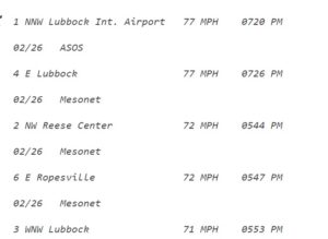 PHOTO Lubbock Airport Measured Wind Speeds Of 77 MPH On Sunday